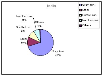 list of iron and steel industry in india