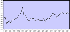 Price Tender